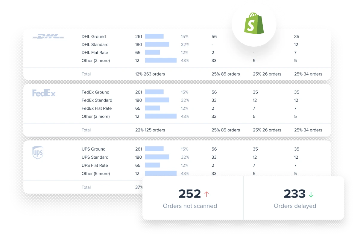 saas-features-orders Orders & Returns