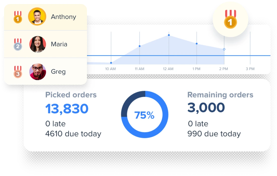 saas-features-reports Reports